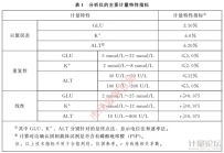干式生化分析儀