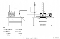 路面滲水系數測量儀