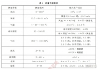 海洋資料浮標傳感器