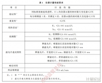 火焰光度計(jì)