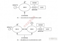 電阻真空變送器