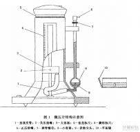 一等補償微壓計