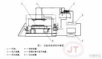 公路橋梁伸縮裝置試驗系統