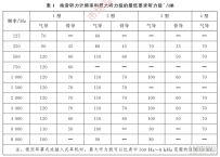 純音聽力計(jì)