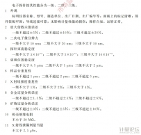 電子探針?lè)治鰞x