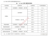 液相色譜-質(zhì)譜聯(lián)用儀