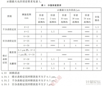 指示類量具檢定儀