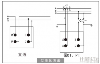 指針式三相功率因數表
