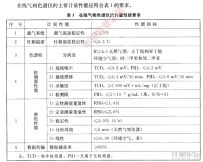 在線氣相色譜儀